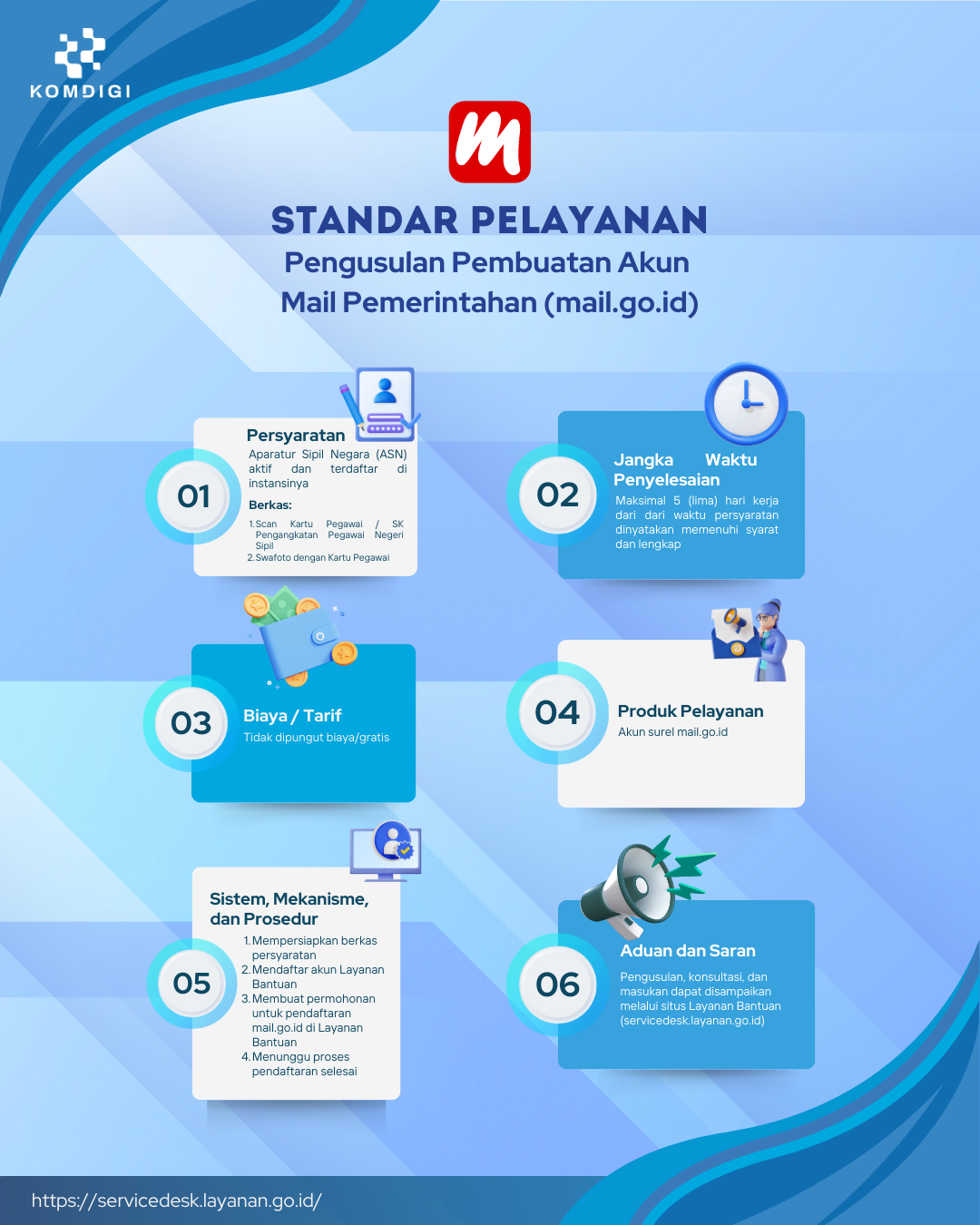 Infografis Standar Pelayanan Mail.go.id